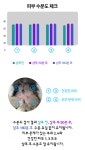 26년 피부전문 동물병원 연구가 담긴 댕냥이<닥터라라 펫 수분크림&샴푸>