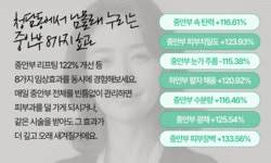 시술없이 매주 122%씩 무너진 중안부 끌올 l 청담 반중력 앰플 by 에이영 A.Young | wadiz 시술없이 매주 122%씩 무너진 중안부 끌올 l... 