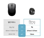 대세는 링마우스입니다. 업그레이드된 링마우스 V2.0 출시되었습니다. by (주)퓨처리스텍
