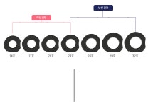대세는 링마우스입니다. 업그레이드된 링마우스 V2.0 출시되었습니다. by (주)퓨처리스텍