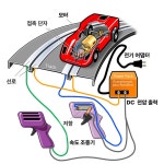 박진감 넘치는 슬롯카 레이싱! 최고 스피드로 슝~ 360도 회전과 점프 by 제이엔 ( JN Corporation ) 박진감 넘치는 슬롯카 레이싱! 최고... 