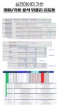 [AI 자동 x 복붙세팅] 누적 5억, 직장인 머니빌딩 일급비밀 대공개 by 직장인 머니빌더
