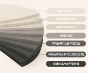 티타늄 메가스톤 코팅팬 블룸세트 by 자이글주식회사 | wadiz 100번 요리해도 매일 새 팬처럼! 티타늄 메가스톤 코팅팬 블룸세트 by... 