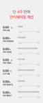 주식회사 벨류코페레이션 | by 주식회사 넥스트벨류 | wadiz 주름이 고민이라면, 이젠 EGF를 넘어선 4GF 앰플 쓰셔야합니다. by 주식회사 넥스트벨류 | 와디즈