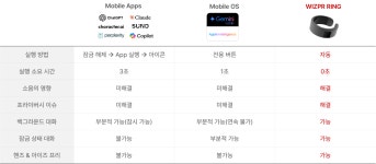 핸드폰 열지말고 반지에 말해주세요 I CHATGPT를 이제 손끝에서