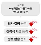 [한국단독] CO₂ 69%↓ 실험완료 산소 만드는 ‘살아있는 공기청정기 by 루미나릭