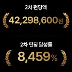 후기로 증명!ㅣ카디움 by 리오닉스 주식회사 | wadiz [마지막 고별전] 최저가 주유소 안 찾아도 됩니다. 후기로 증명!ㅣ카디움 by 리오닉스... 