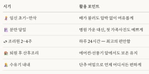 후기입증 | 고급 산후조리원의 그 잠옷, 드디어 집에서도 입을 수 있어요 by 주식회사 디어딜리 | wadiz 후기입증 | 고급 산후조리원의 그 잠옷... 