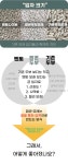 [누적 7,652% 달성] 해외 집사님들까지 반한 신개념 팝콘두부모래 by 브레멘 주식회사 | wadiz [누적 7,652% 달성] 해외 집사님들까지 반한... 