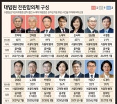 현직 대법관 명단 - 뽐뿌:자유게시판 현직 대법관 명단