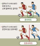 FIFA 오프사이드 규정 완화 추진 - 뽐뿌:축구포럼 FIFA 오프사이드 규정 완화 추진