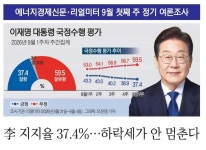 이재명 vs. 윤석열 동일 기간 지지율 역전 - 뽐뿌:부동산포럼 이재명 vs. 윤석열 동일 기간 지지율 역전