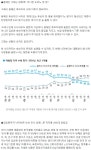 김승원까지 낙마하면 '830 인사 실패'. 지지율 20%대 갈림길 - 뽐뿌:자유게시판 김승원까지 낙마하면 '830 인사 실패'. 지지율 20%대 갈림길