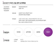 [(주)케이지에듀원] [KG에듀원] 온/오프라인 학원운영관리 및 홍보관리 채용 - 사람인