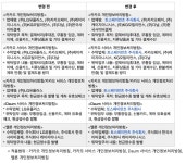 고객센터>공지사항>멜론 Melon