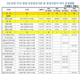 정읍, 추석연휴 문여는 병원,보건소,약국,의원 어디일까? | 위키트리 정읍, 추석연휴 문여는 병원,보건소,약국,의원 어디일까?