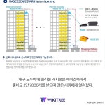 “대박이네...” 부천시 한 아파트가 해외에서 난리 난 이유 | 위키트리 “대박이네...” 부천시 한 아파트가 해외에서 난리 난 이유