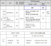 [코로나19] 광주 125번 확진자 전북지역 동선 및 접촉자 현황 | 위키트리 [코로나19] 광주 125번 확진자 전북지역 동선 및 접촉자 현황