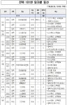  [코로나-19] 전북 101번~106번 확진자 동선 | 위키트리   [코로나-19] 전북 101번~106번 확진자 동선