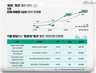 아파트단지 이름에 파크와 이것 넣었더니 정말 초대박 났습니다 | 위키트리 아파트단지 이름에 파크와 이것 넣었더니 정말 초대박 났습니다