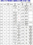 코로나-19 확진환자 발생 (전북 #182~202) | 위키트리 코로나-19 확진환자 발생 (전북 #182~202)