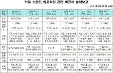 코로나-19 확진환자 발생 (전북 #182~202) | 위키트리 코로나-19 확진환자 발생 (전북 #182~202)