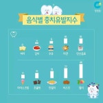 ‘충치 유발하는 음식’ 3위는 인절미, 2위는 비스킷, 1위는 바로… | 위키트리 ‘충치 유발하는 음식’ 3위는 인절미, 2위는 비스킷, 1위는... 