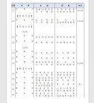 [인사]화순군(1월8일자) | 위키트리 [인사]화순군(1월8일자)