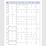 [인사]화순군(1월8일자) | 위키트리 [인사]화순군(1월8일자)