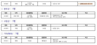 [코로나19 종합] 전북 신규확진자 발생(#5407~#5418) | 위키트리 [코로나19 종합] 전북 신규확진자 발생(#5407~#5418)