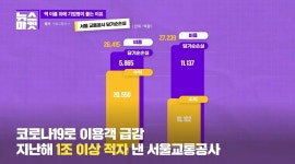 [뉴스마켓] 을지로3가역이 ‘신한카드역’이 된다고? (feat. 특이한 역명 모음) | 위키트리 [뉴스마켓] 을지로3가역이 ‘신한카드역’이... 