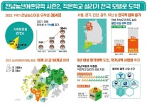 전남교육청, 전남농산어촌유학 ‘시즌2’ 돌입 | 위키트리 전남교육청, 전남농산어촌유학 ‘시즌2’ 돌입