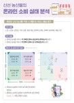 도시 소비자 10명 중 9명 온라인으로 농산물 구매 | 위키트리 도시 소비자 10명 중 9명 온라인으로 농산물 구매