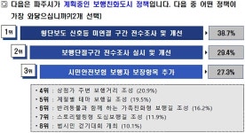 파주시, 시민체감형 보행친화도시 구현 추진 | 위키트리 파주시, 시민체감형 보행친화도시 구현 추진