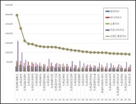 8월 전문대 브랜드평판 3위 동양미래대와 2위 부천대 제친 1위는 바로… | 위키트리 8월 전문대 브랜드평판 3위 동양미래대와 2위 부천대... 