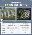올가을 무주택자들이 주목해야 할 수도권 아파트단지를 소개합니다 | 위키트리 올가을 무주택자들이 주목해야 할 수도권 아파트단지를 소개합니다 