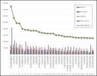 9월 전문대 브랜드평판 3위 연성대와 2위 부천대 제친 1위는 바로… | 위키트리 9월 전문대 브랜드평판 3위 연성대와 2위 부천대 제친 1위는... 