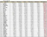2위 메가커피·3위 투썸… 11월 커피 전문점 브랜드평판 1위는? | 위키트리 2위 메가커피·3위 투썸… 11월 커피 전문점 브랜드평판 1위는?