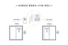 고려대에 새로 설치된 여자화장실을 두고 슬프다는 반응이 나오고 있다 | 위키트리 고려대에 새로 설치된 여자화장실을 두고 슬프다는 반응이... 