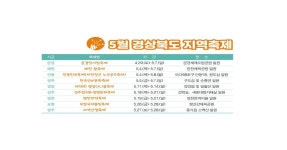 가정의달 5월, 경북여행 오세요 | 위키트리 가정의달 5월, 경북여행 오세요