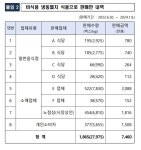 식용 아닌 미끼용 멸치 수천 박스 수입 후 식당에 판매한 업체 대표 (+처벌 수위) | 위키트리 식용 아닌 미끼용 멸치 수천 박스 수입 후 식당에... 