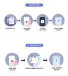 새 신분증 소식 떴다…모바일 주민등록증 발급 방법은? | 위키트리 새 신분증 소식 떴다…모바일 주민등록증 발급 방법은?