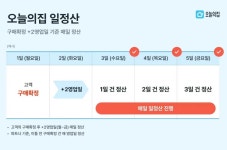 그동안 떠돌던 루머가 대체 뭐였길래… 오늘의집, 정말 과감한 결정 내렸다 | 위키트리 그동안 떠돌던 루머가 대체 뭐였길래… 오늘의집, 정말... 
