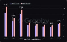 지물포.휴게음식 | 추석연휴 휴게소서 깜짝 놀랄 듯… 몇 년 새 제일 비싸졌다는 '음식' 정체 | 위키트리 추석연휴 휴게소서 깜짝 놀랄 듯… 몇 년 새 제일 비싸졌다는...