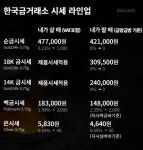 오늘 금시세(금값)... “중국 정부의 경기 부양책 발표 영향” | 위키트리 오늘 금시세(금값)... “중국 정부의 경기 부양책 발표 영향”