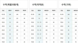 모의고사 등급컷 답안지-10월 | 위키트리 모의고사 등급컷 답안지-10월