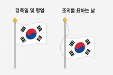 1년에 딱 한 번 '조기 게양'…현충일 태극기 다는 위치·방법은? | 위키트리 1년에 딱 한 번 '조기 게양'…현충일 태극기 다는 위치·방법은?