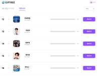 데이식스 도운, 기프트리 8월 생일 인기스타 2위... 합정역에 광고 걸렸다 | 위키트리 데이식스 도운, 기프트리 8월 생일 인기스타 2위...... 