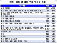 고래의 눈물, K-밥도둑의 앞길을 막다 | 위키트리 고래의 눈물, K-밥도둑의 앞길을 막다
