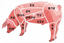 제발 삼겹살은 비계 말고, 이것 크기를 확인하세요…한국 주부들이 놓치는 핵심 | 위키트리 제발 삼겹살은 비계 말고, 이것 크기를... 